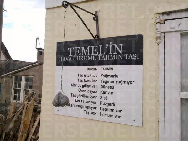 temelin hava durumu