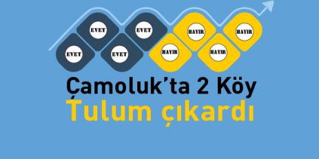 Çamoluk'un Tulum Çıkaran Köyleri