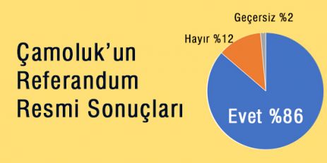 İşte Kesin Sonuçlar