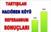 Hacıören Köyünün Referandum Sonuçları