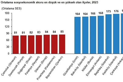 Çamoluk Türkiye'nin En Yoksul İlçesi